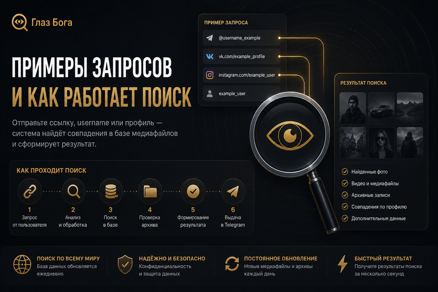 Примеры запросов и поиск медиафайлов по аккаунту